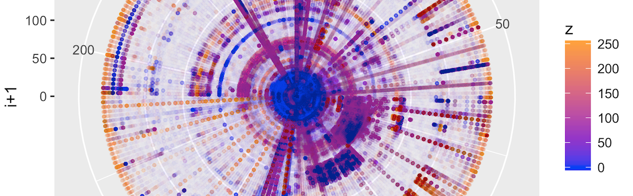Simple Binary Data Visualization | Martín Varela