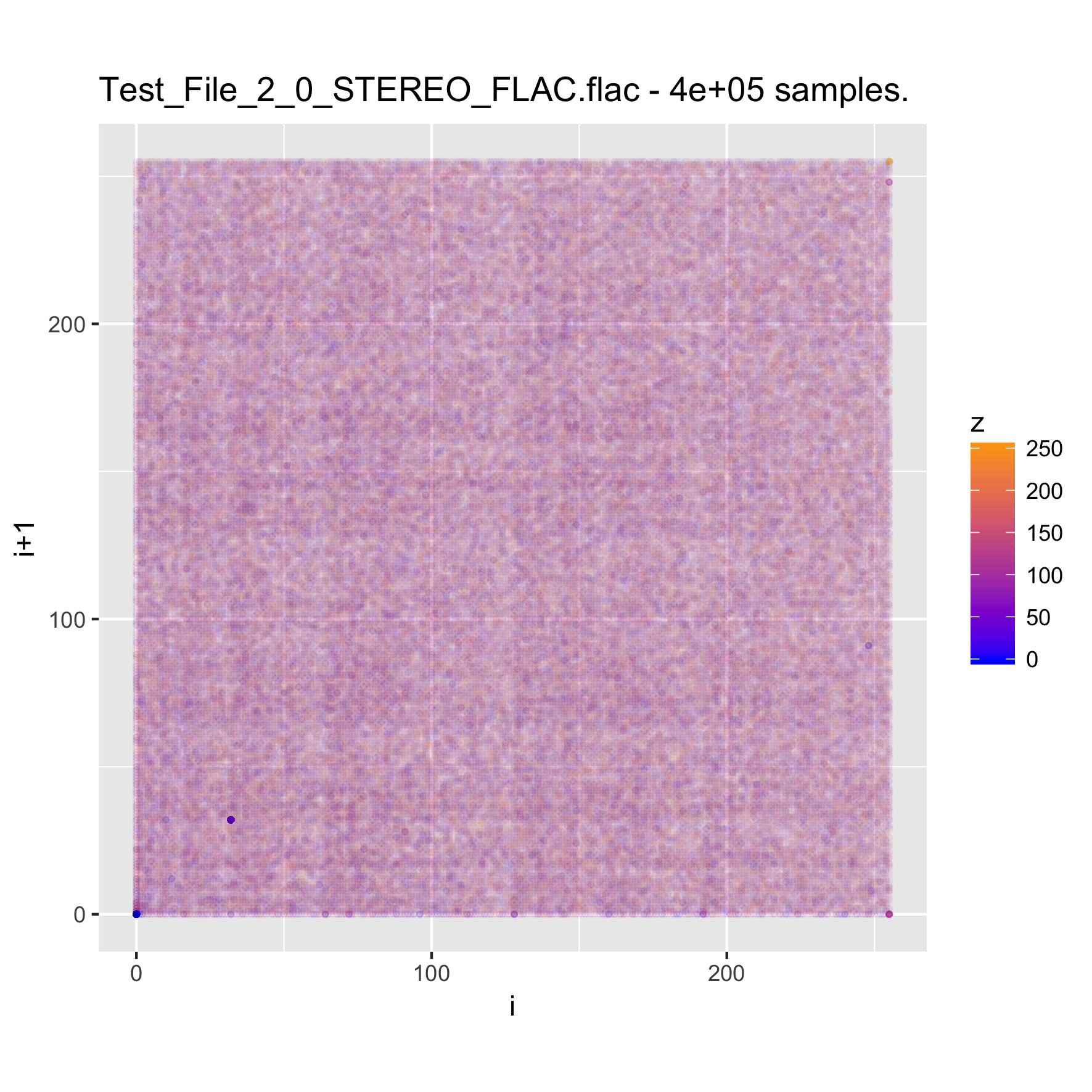 /img/binViz/plot__sampled_4e+05_Test_File_2_0_STEREO_FLAC:flac.png